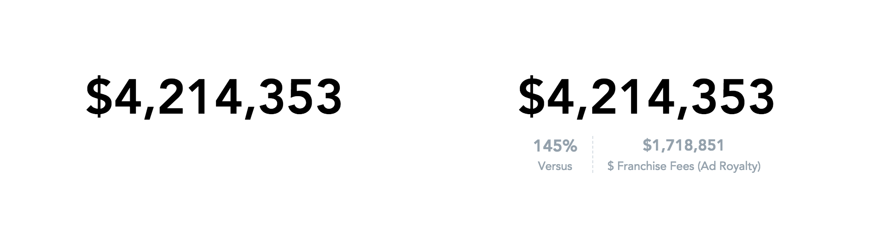 Two headlines: one primary measure value, and a primary value with a secondary measure and the percentage change between them