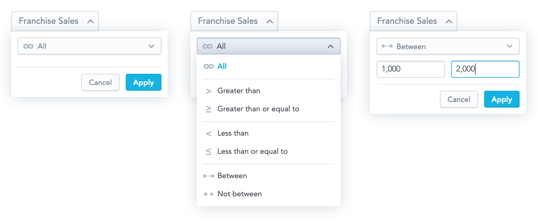 MeasureValueFilter toggle button and its open dropdown with an operator picker and a value input