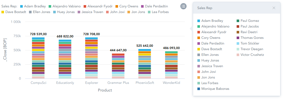 Stacked column chart with a collapsed legend at the top and the full legend opened in a popup