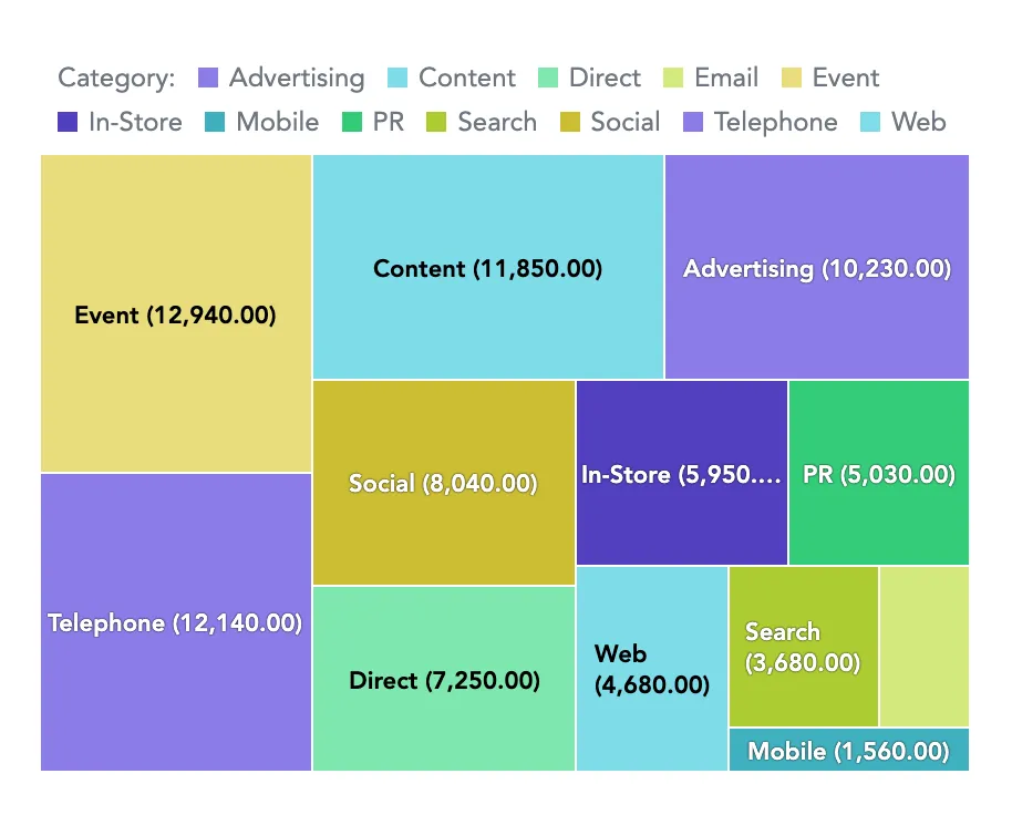 A treemap visualization showcasing the Fresh color palette.
