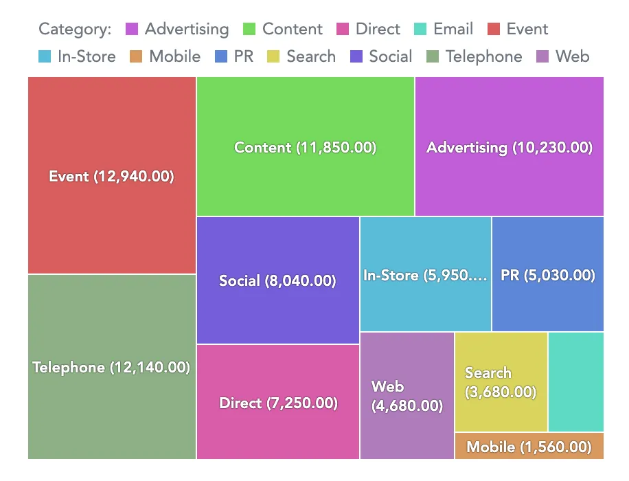 A treemap visualization showcasing the Contrast color palette.