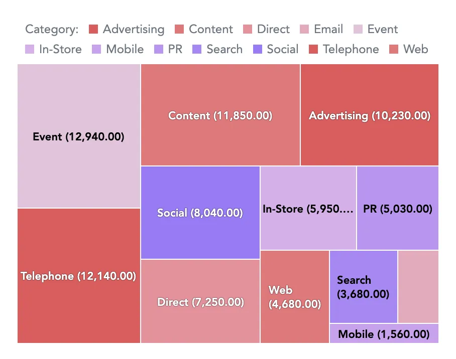 A treemap visualization showcasing the Cherry iris palette.
