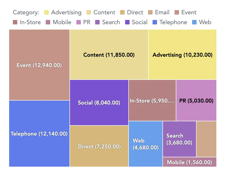 A treemap visualization showcasing the Sand purple palette.