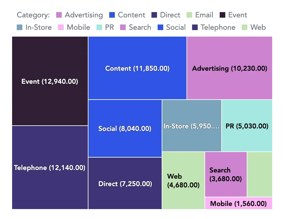A treemap visualization showcasing the Modern palette.