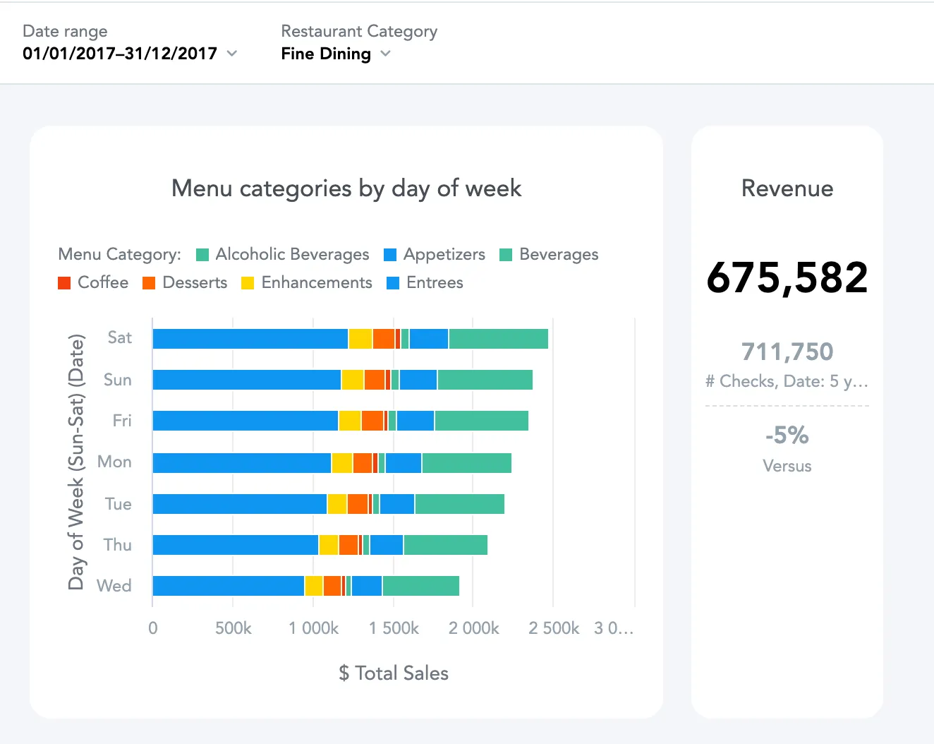 Custom dashboard background color.