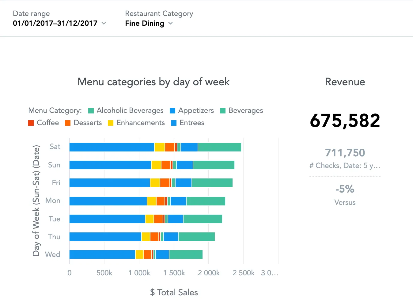 Default dashboard background color.