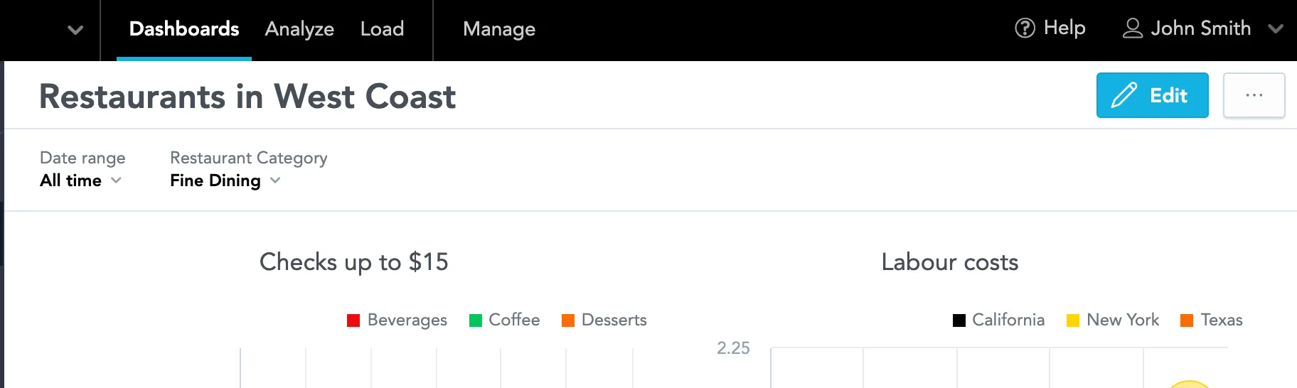 Default dashboard title styling.