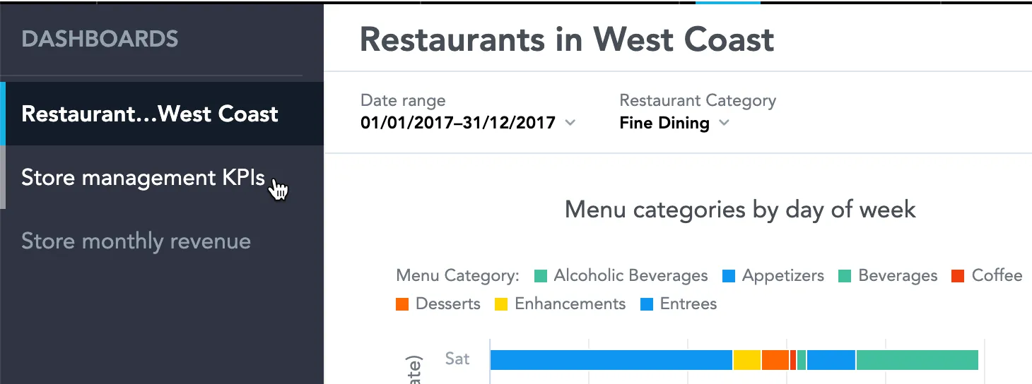 Default dashboard navigation.