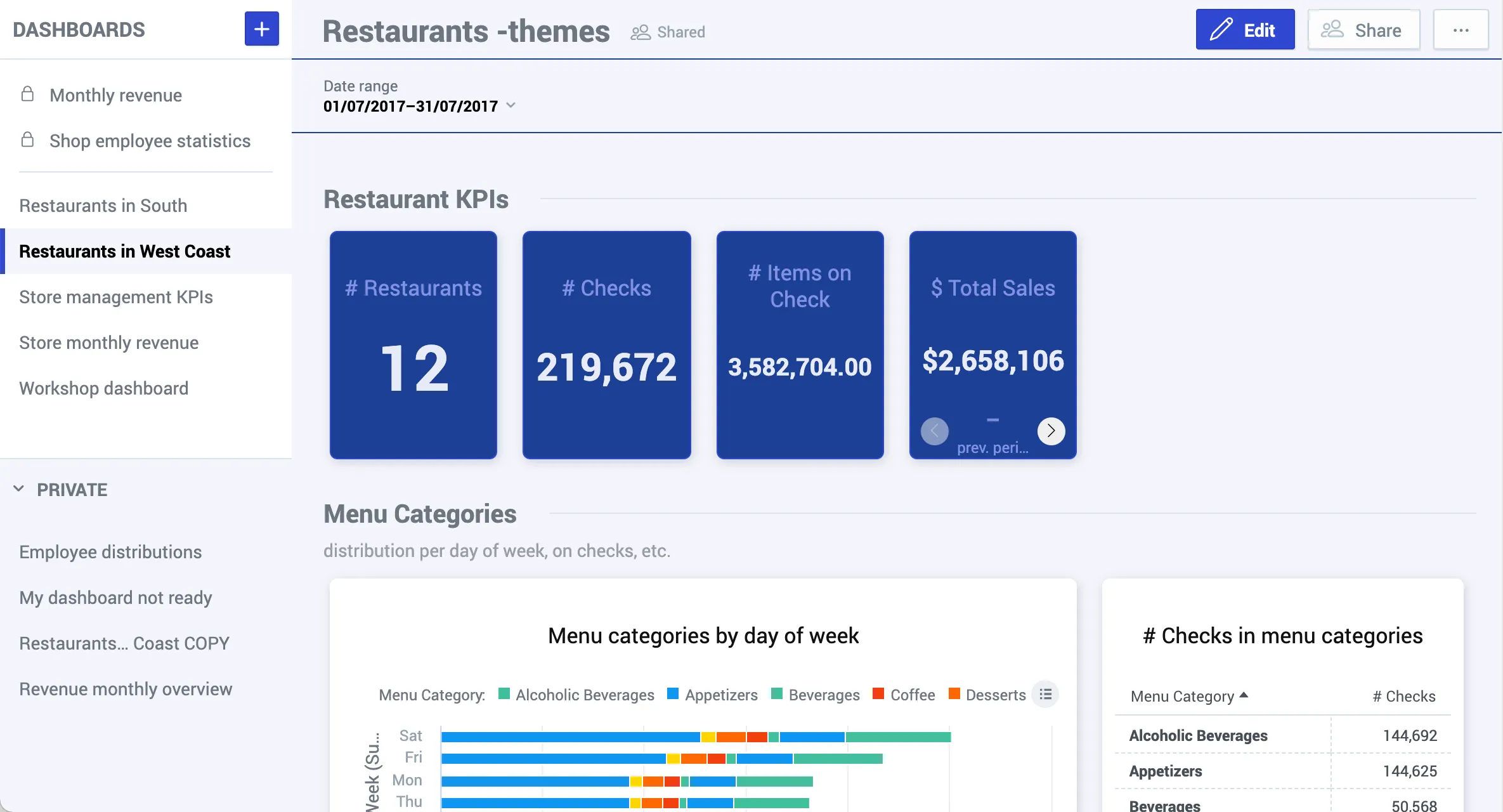 An example of a dashboard using a custom theme.