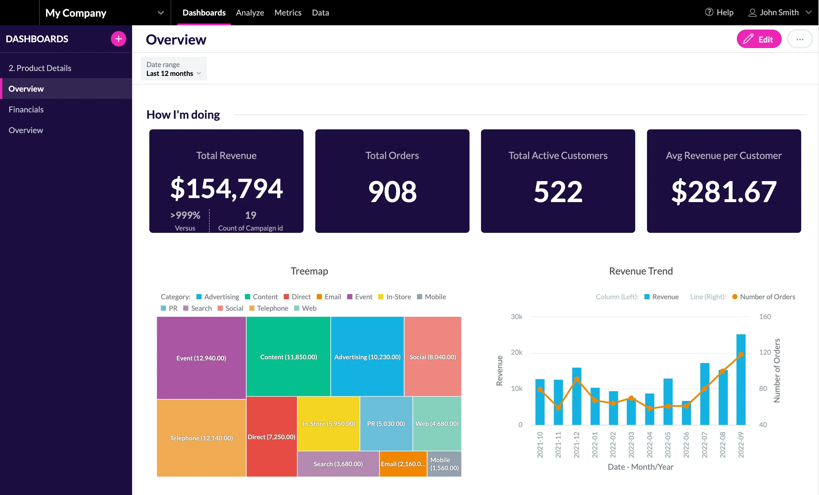 A dashboard showcasing the Pink light theme.