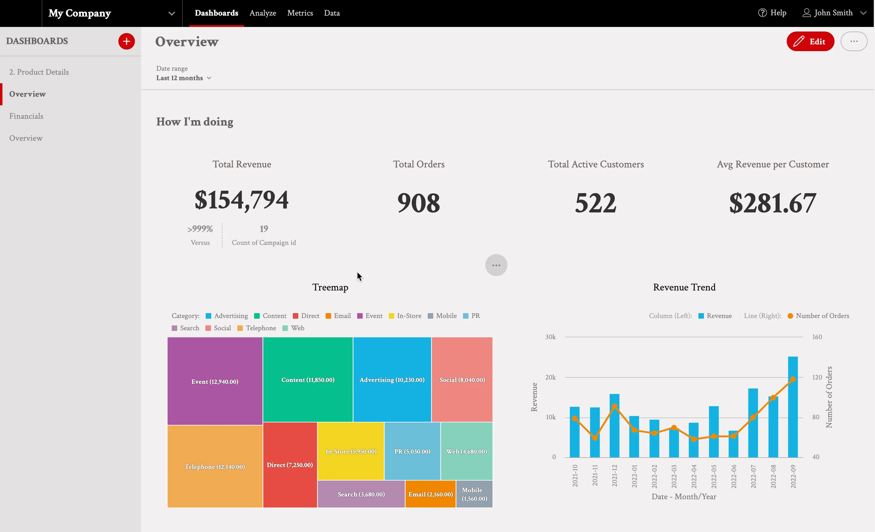 A dashboard showcasing the Red light theme.