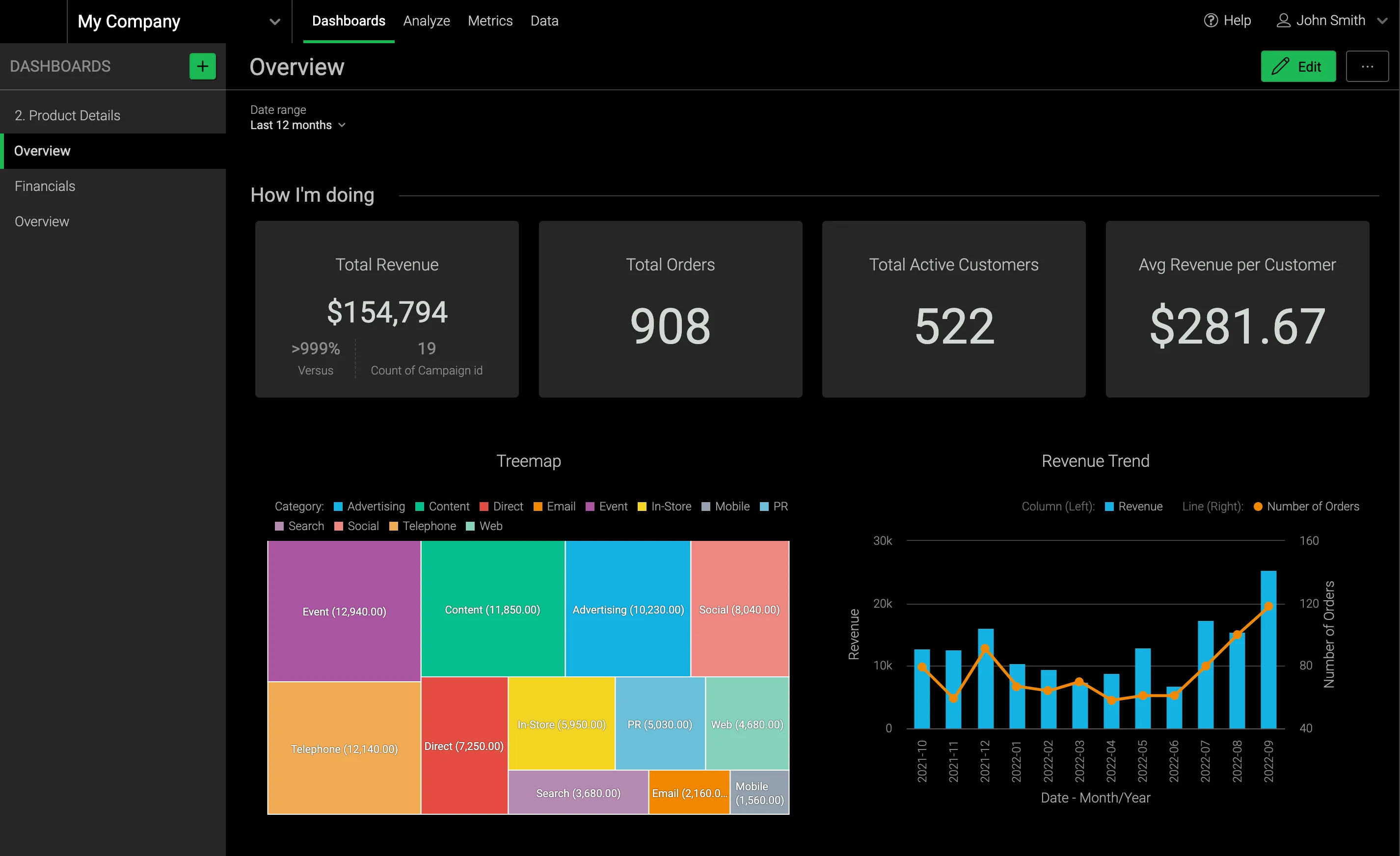 A dashboard showcasing the Green dark theme.