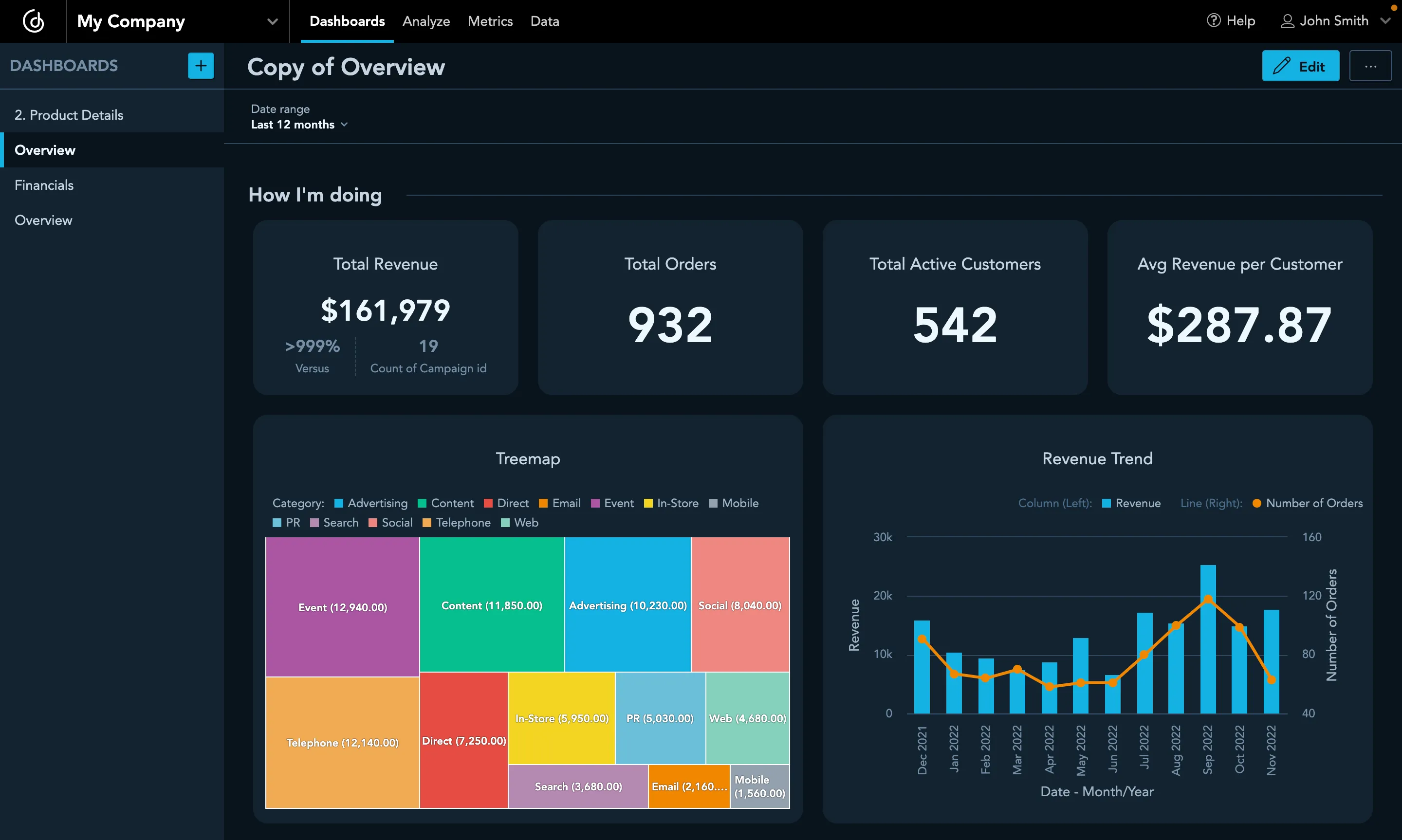 A dashboard showcasing the Indigo dark theme.