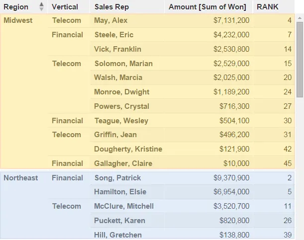 Table showing rank values based on region and sales rep while excluding vertical using WITHIN ALL vertical.