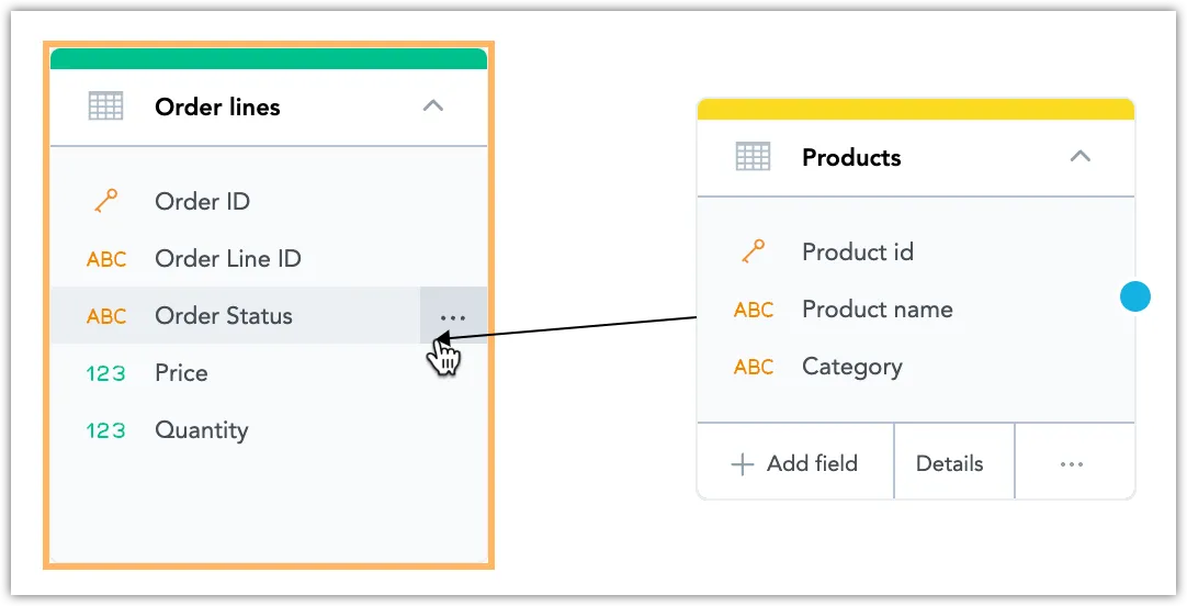 A relationship being created between Order lines and Products. An arrow is dragged from the Products dataset to Order lines.
