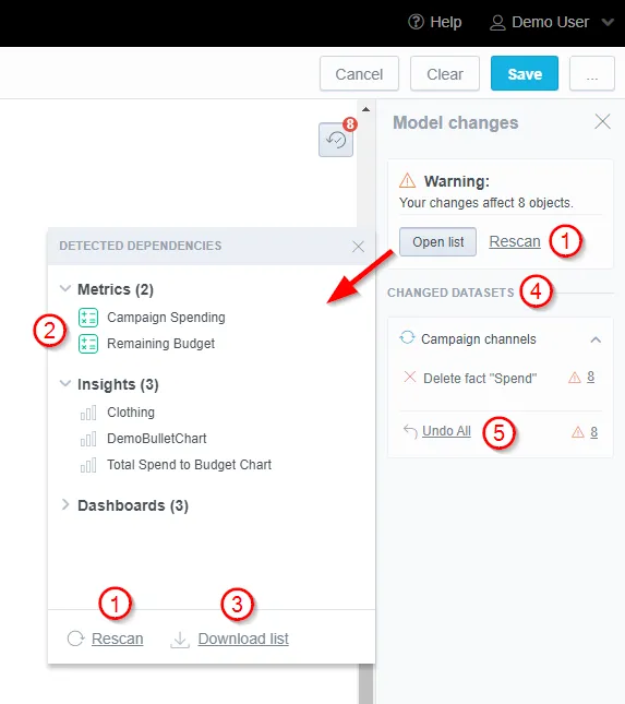 Model changes dialog in the Logical Data Model editor. The right panel lists a warning that changes affect eight objects, with buttons labeled Open list, Rescan, and Save. The list of detected dependencies includes two metrics, three insights, and three dashboards. The Campaign channels dataset is shown under changed datasets with a pending deletion of the Spend fact. A red indicator highlights the Undo All option.