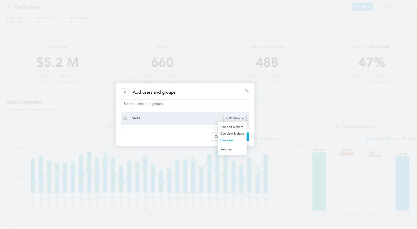 Dashboard sharing dialog titled Add users and groups. The Sales group is listed with a dropdown for selecting permissions, which is expanded to show options like Can view, Can view and share, Can edit and share, and Remove.