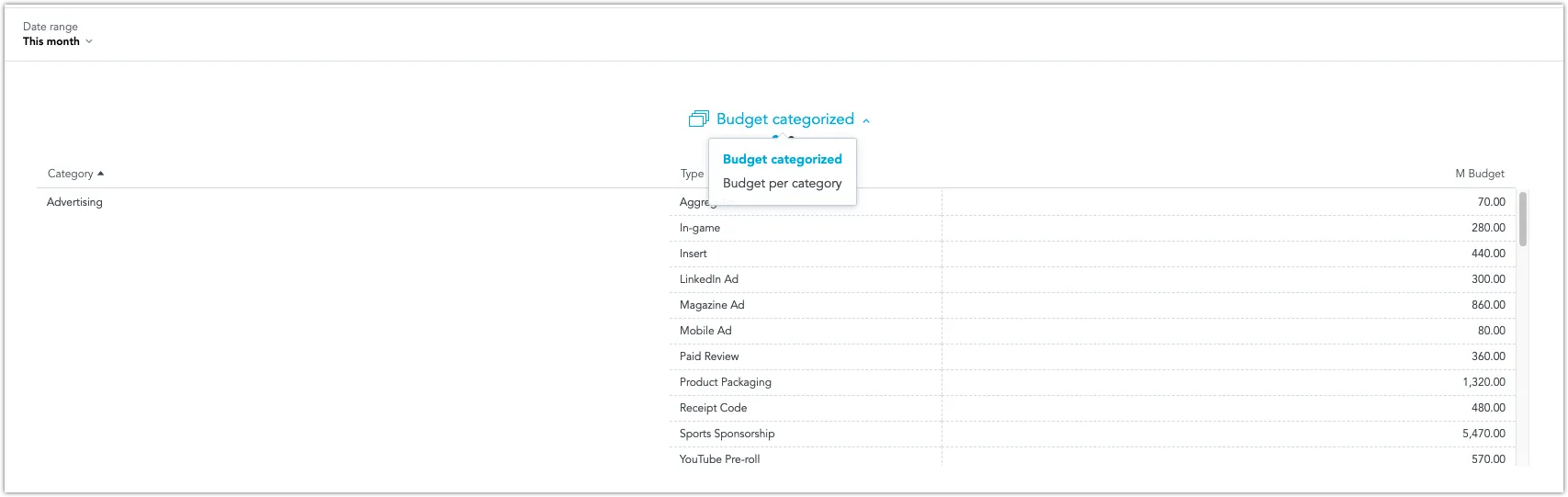 Dashboard with a table of budget values per category, and a drop-down for switching insight views.