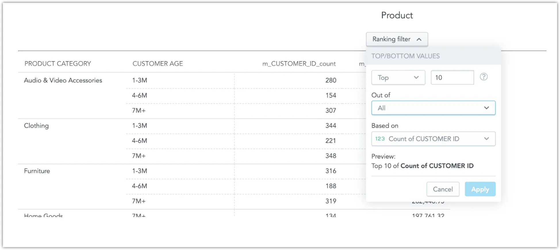 Dashboard showing a table with customer age by product category and an open ranking filter for top 10 customer counts.