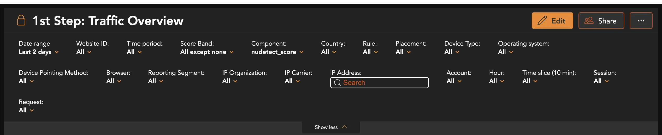 Dashboard with an extensive filter toolbar including options for country, device type, IP address, and more.