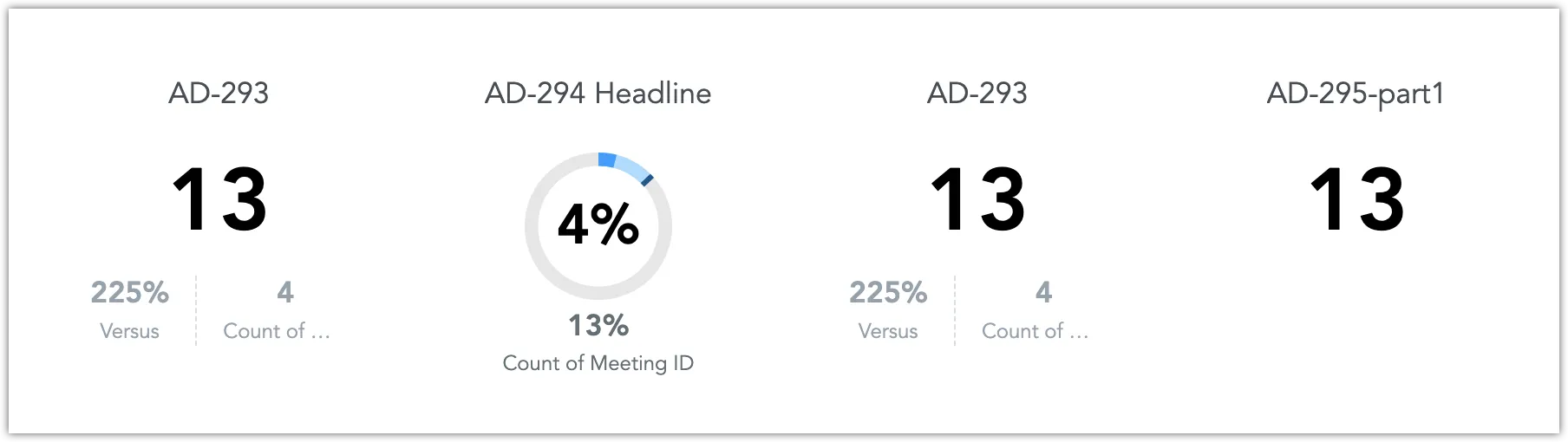 Target gauge KPI plugin combining a gauge-style donut chart with a central numeric value and supporting secondary metrics below the gauge.