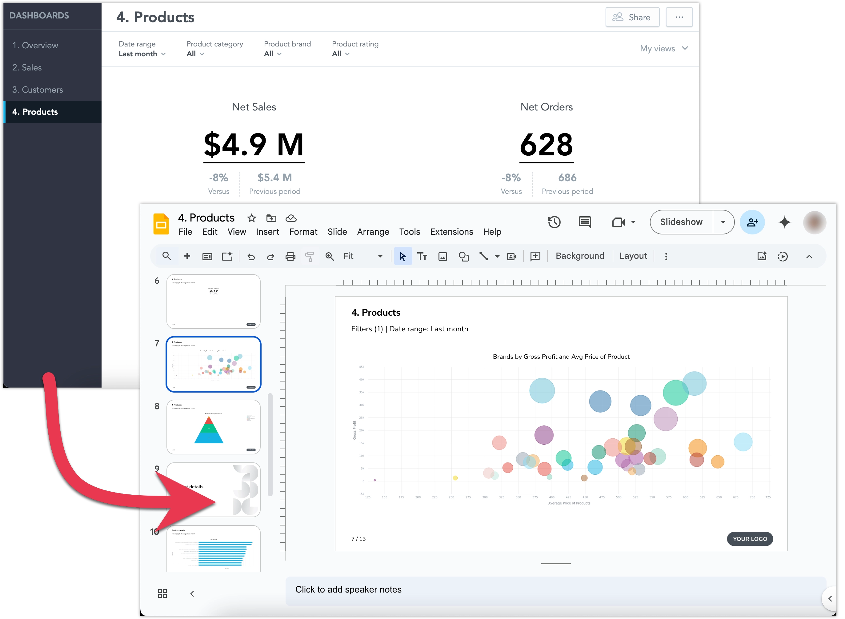Illustrative couple of screenshots, first showing the dashboard as seen in the browser, the second showing the dashboard opened in a slideshow editor.
