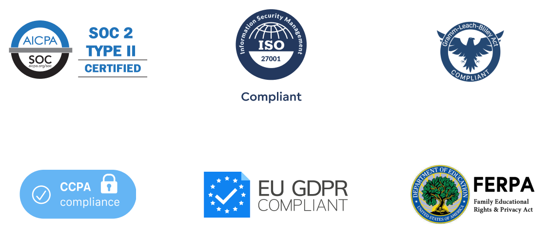 GoodData Security Compliance