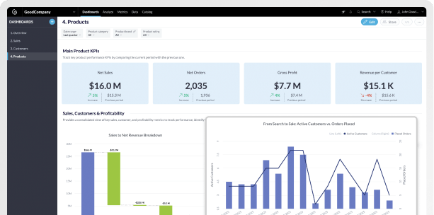 Want to see what GoodData can do for you?