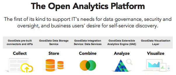 Why An Open BI Platform is Essential to the All Data Enterprise ...