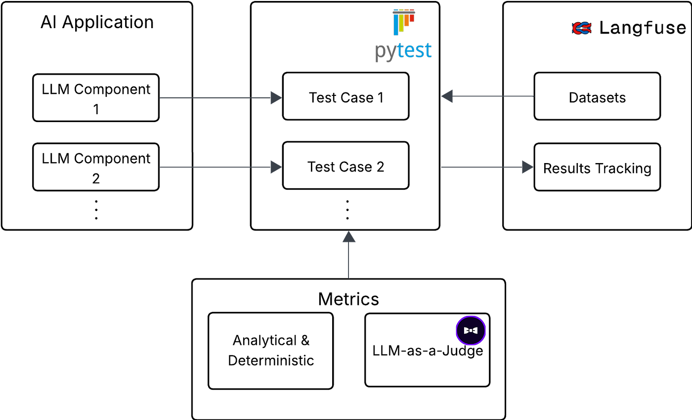 Visualization of our evaluation setup.