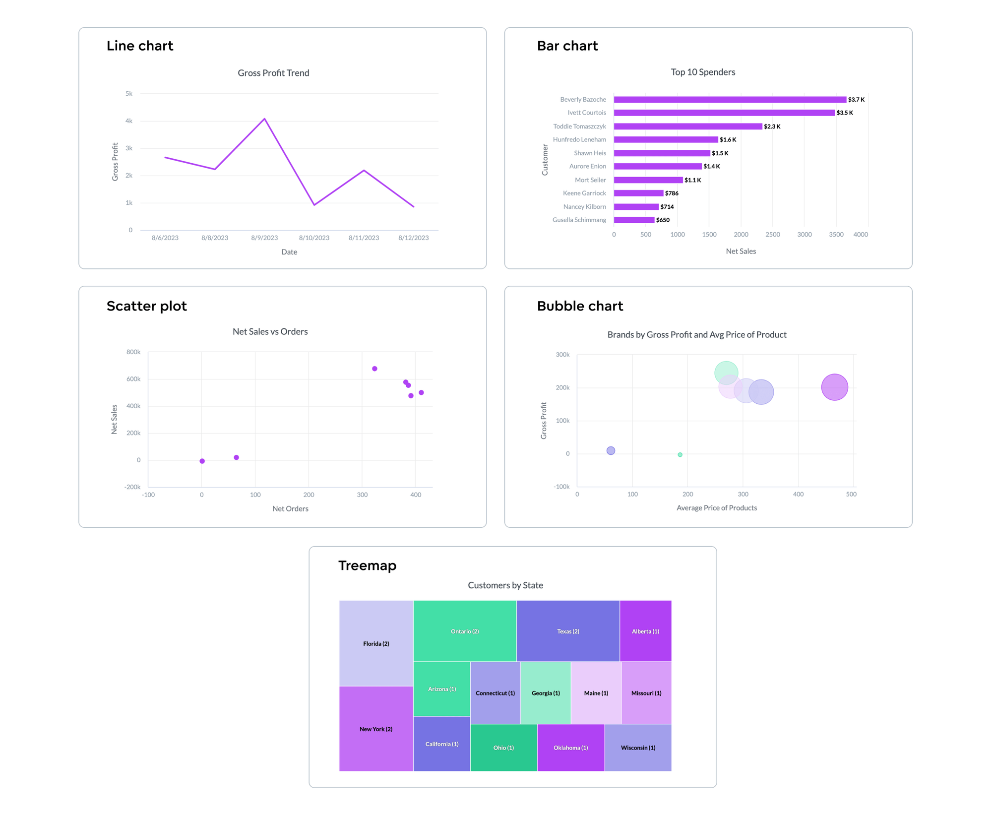 Effective data visualization examples