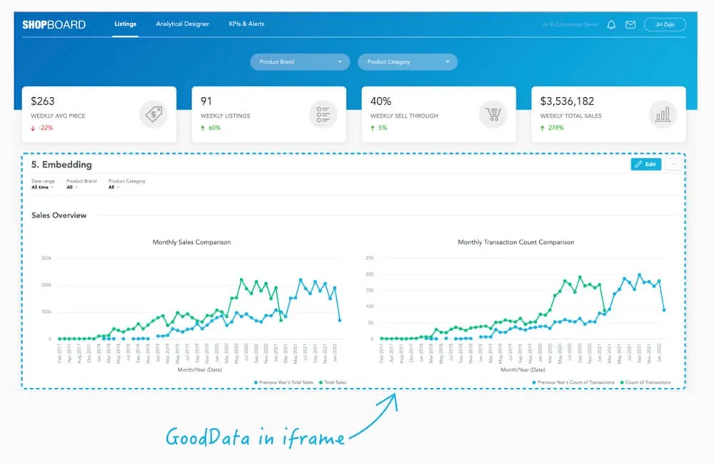 Simple analytics embedding using iframe.