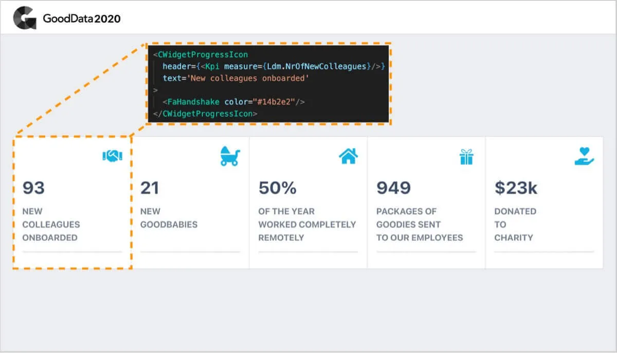 GD.UI with a Product Marketer blog image