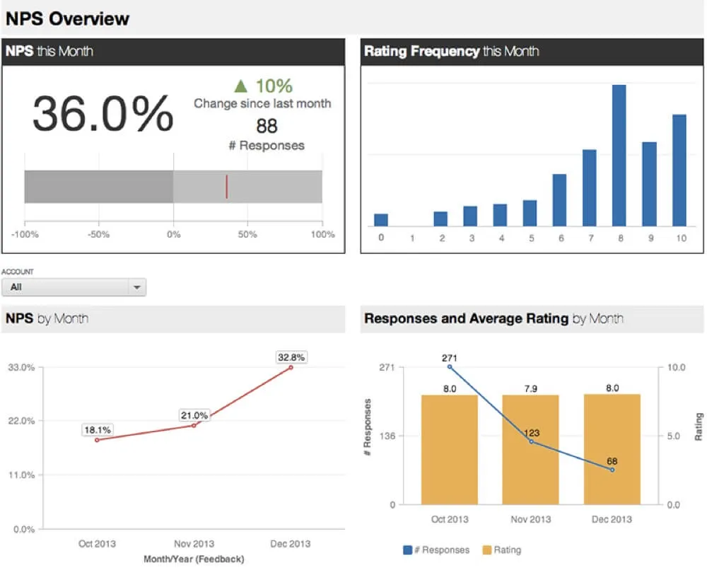 GoodData NPS Overview