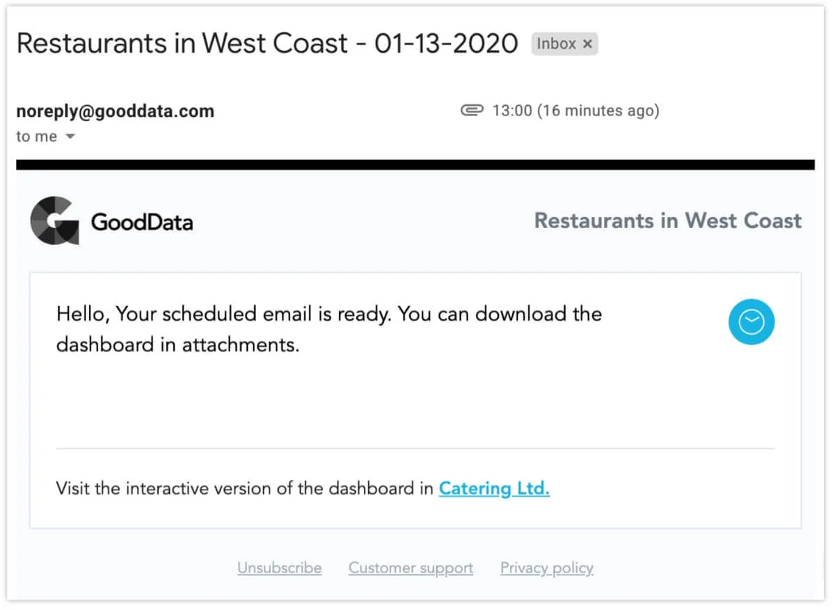 KPI scheduling image