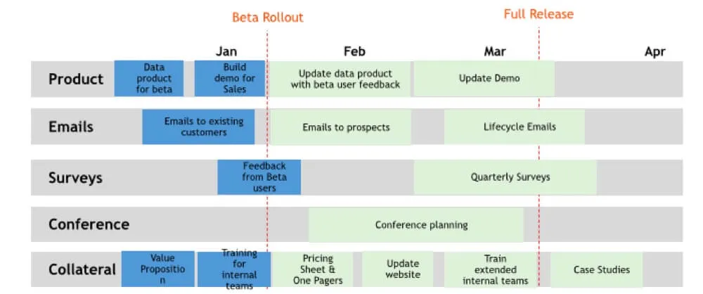 How to Develop and Implement a Successful Data Product Launch Plan