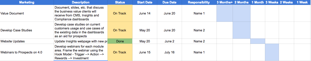 How to Develop and Implement a Successful Data Product Launch Plan