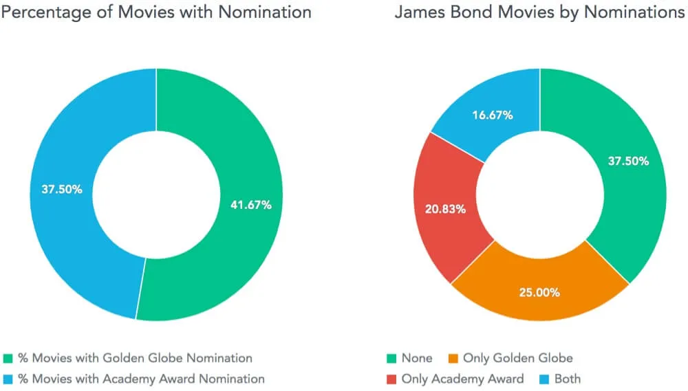 Avoid common mistakes with non-additive measures