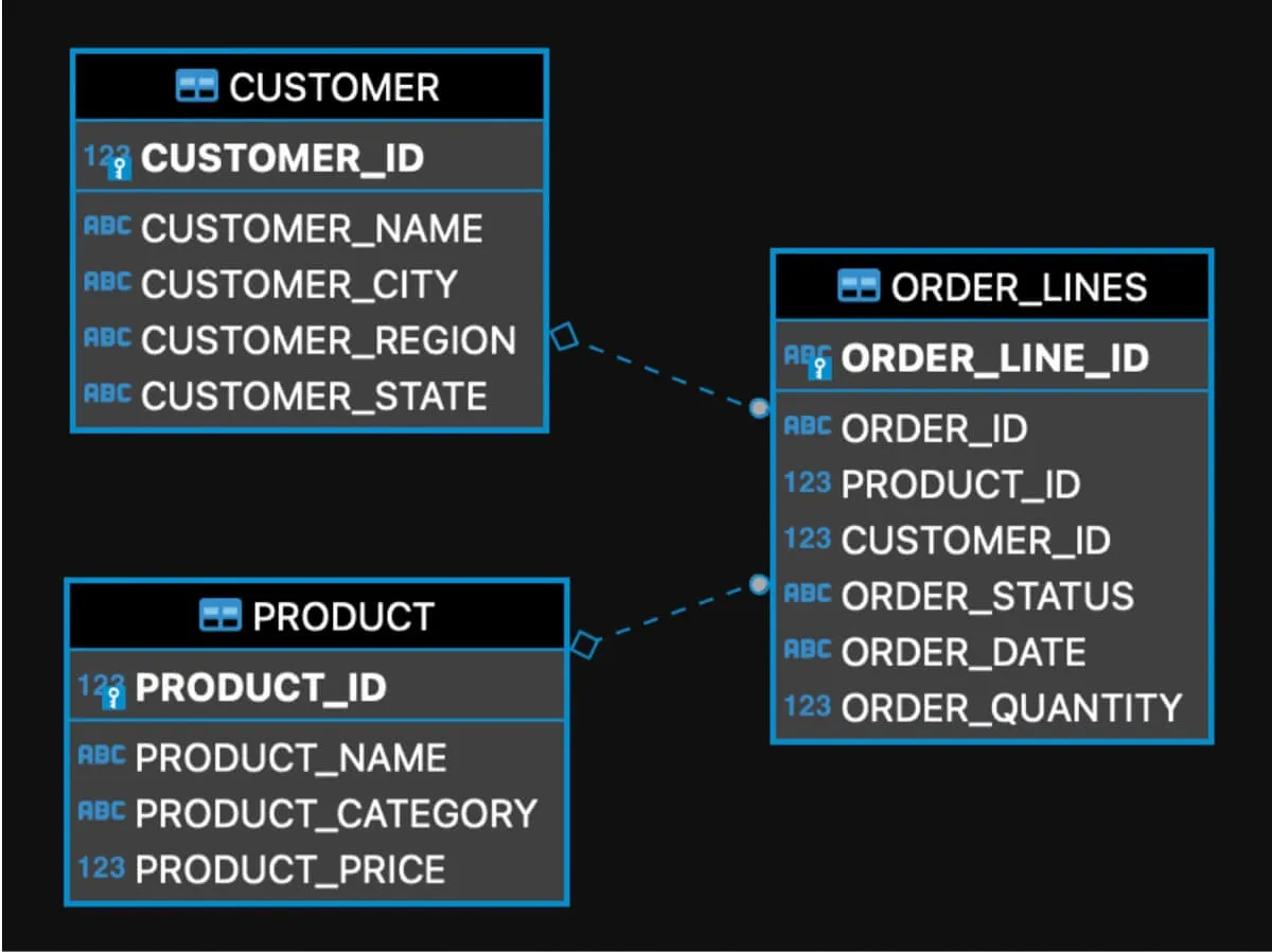 SQL and aggregated data image