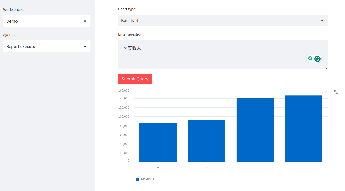 Monthly revenue - asking using traditional Chinese.