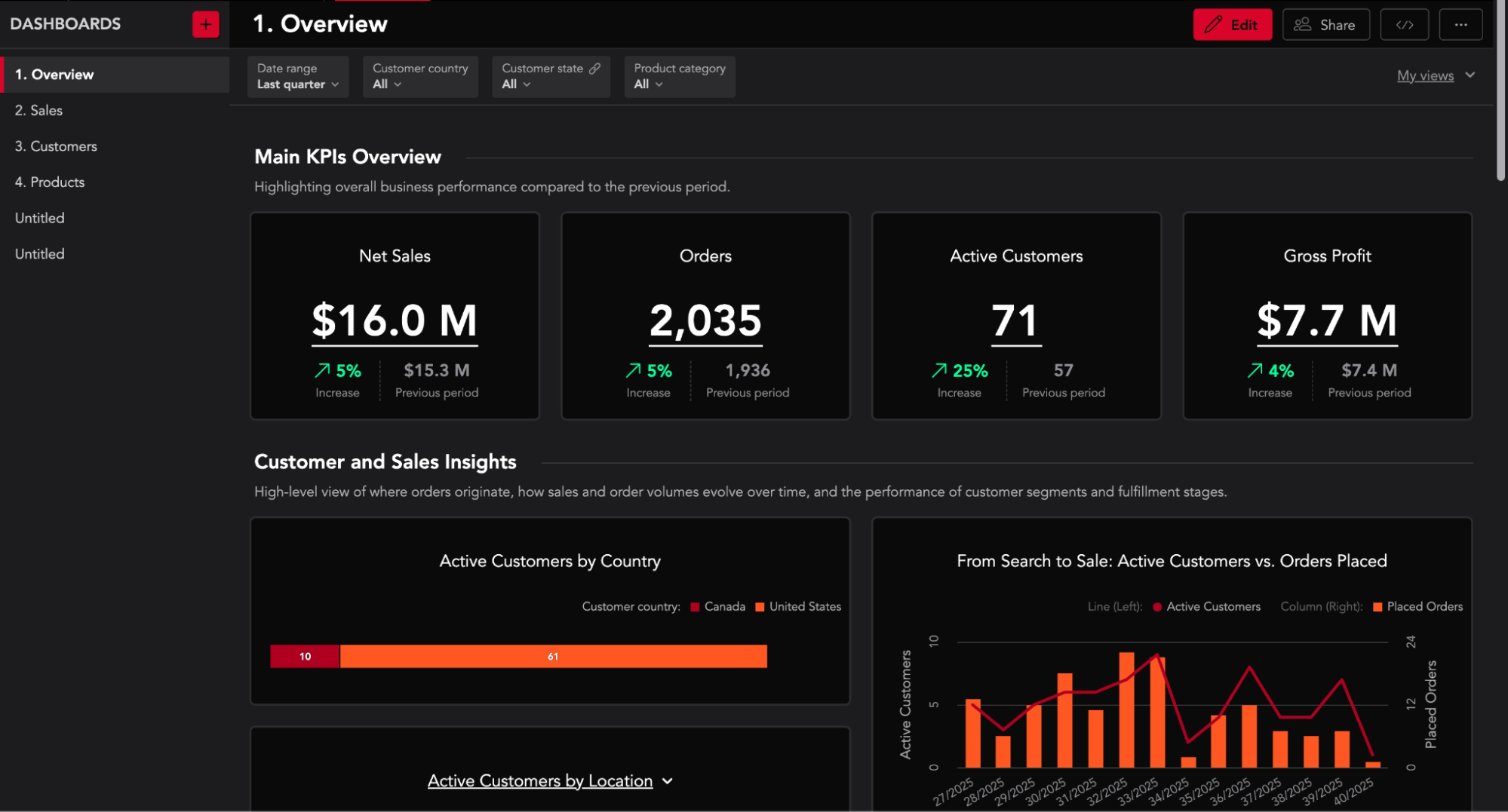 Star Wars theme result