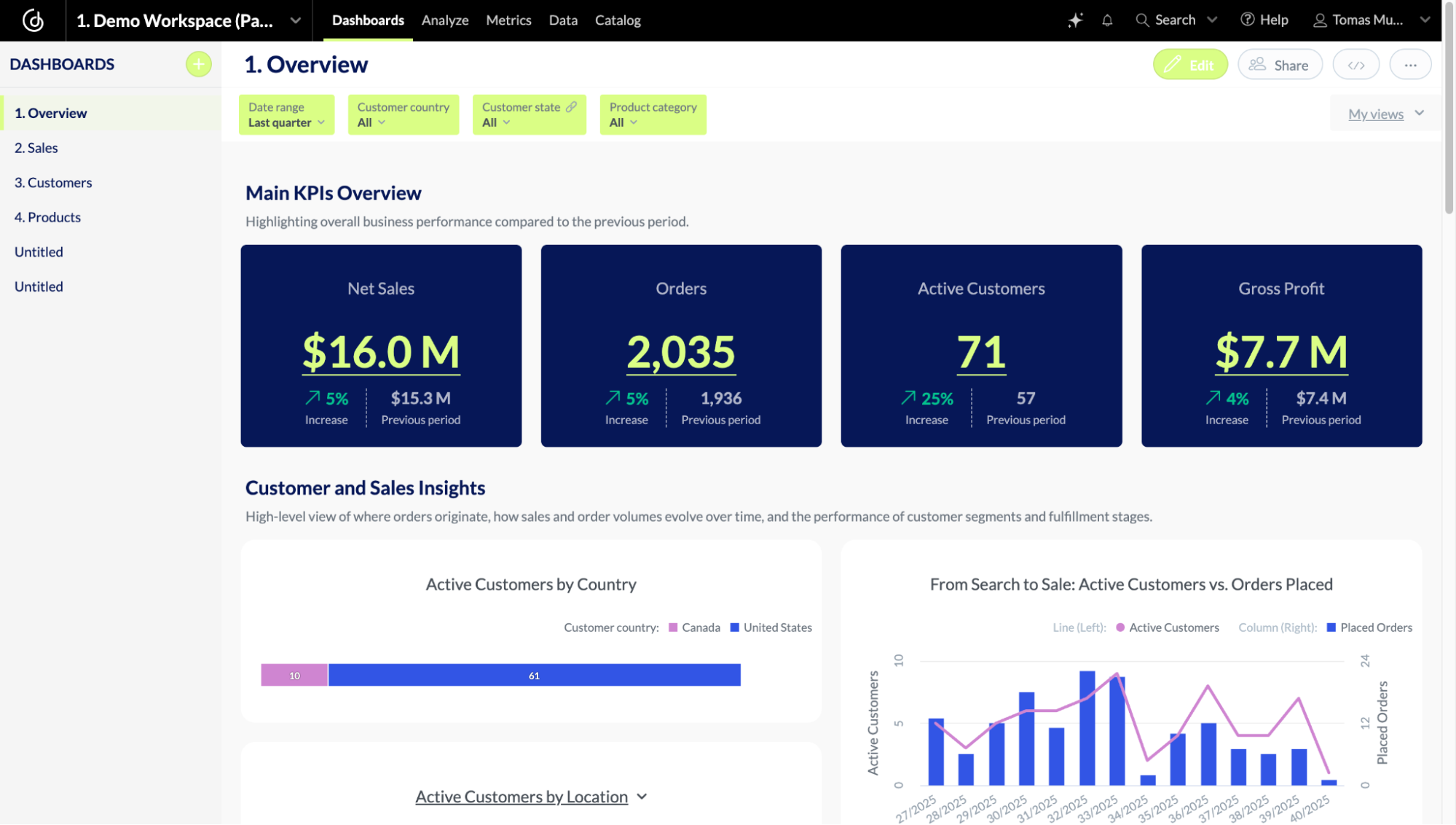 First try with GenAI