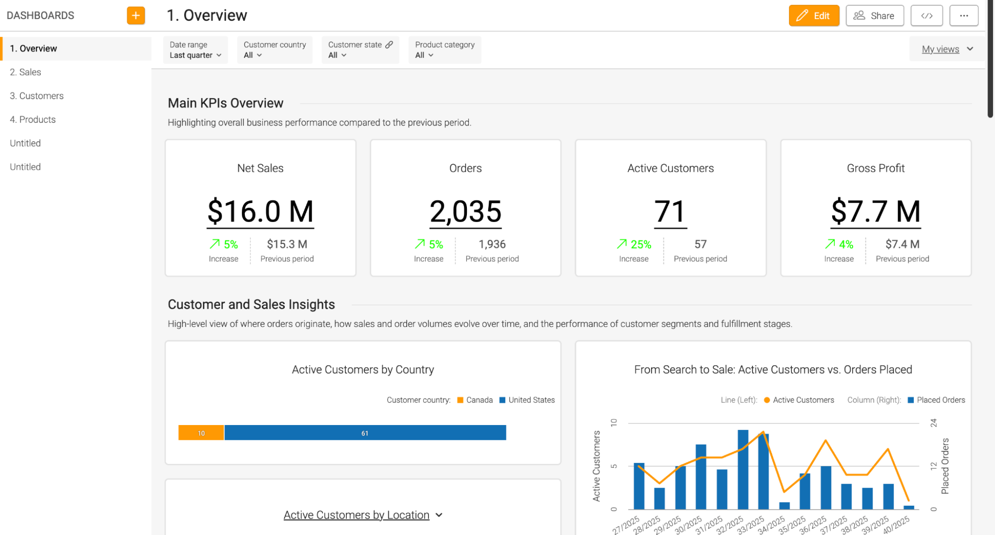 Following brand guidelines result