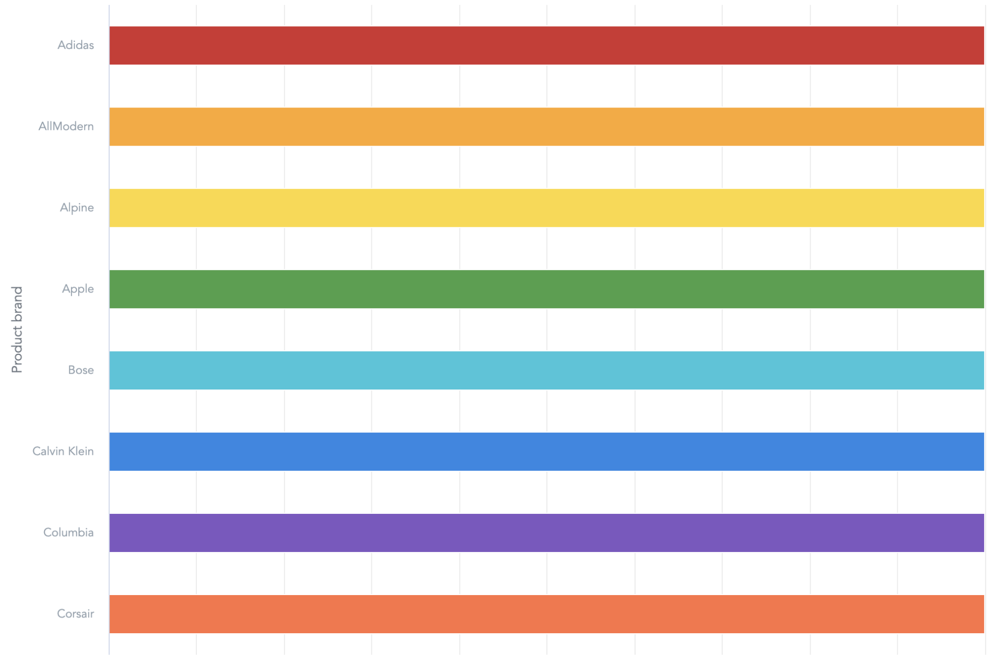 Color palette result