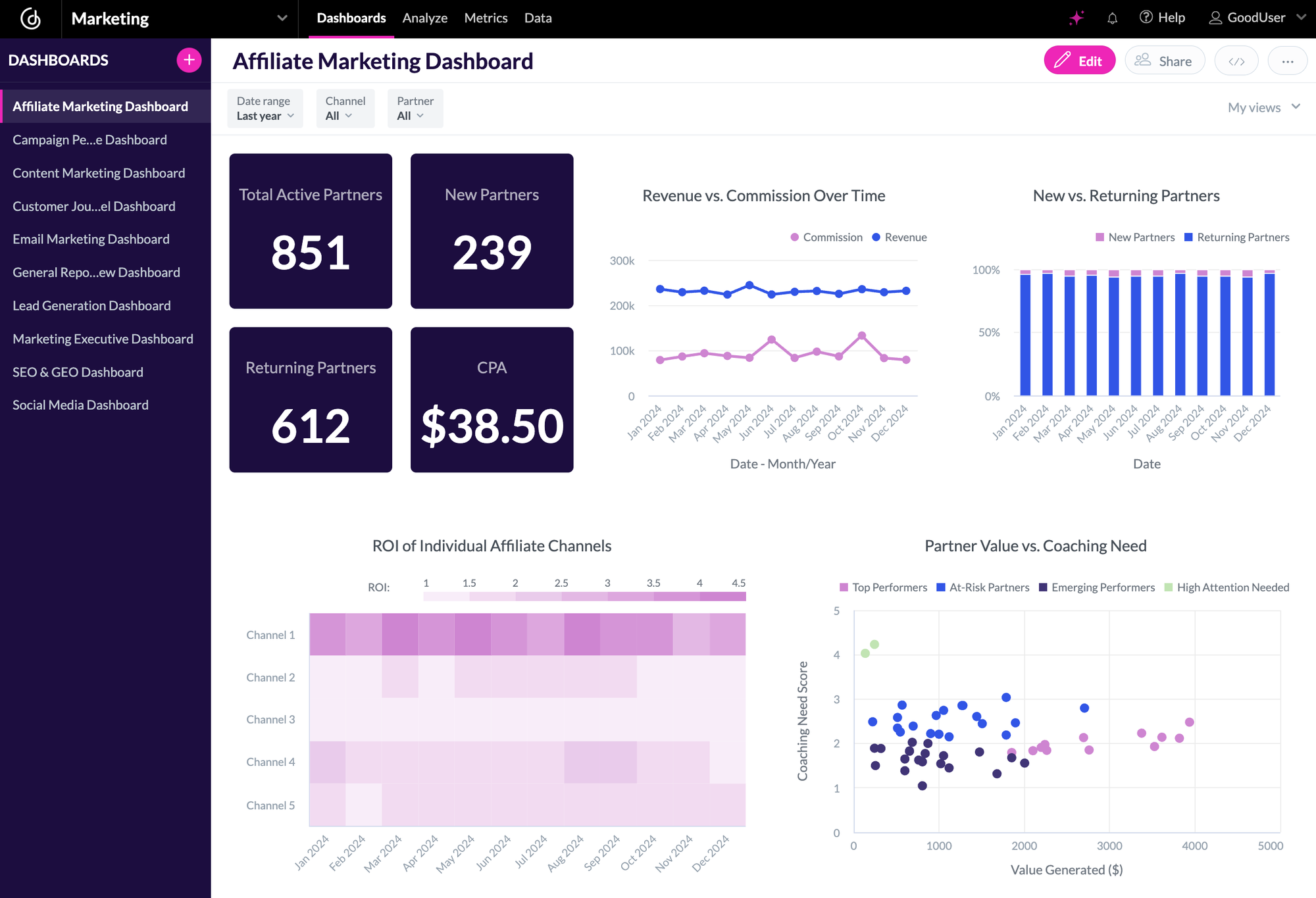 Affiliate Marketing Dashboard