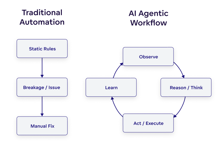 Ai agent workflow diagram 
