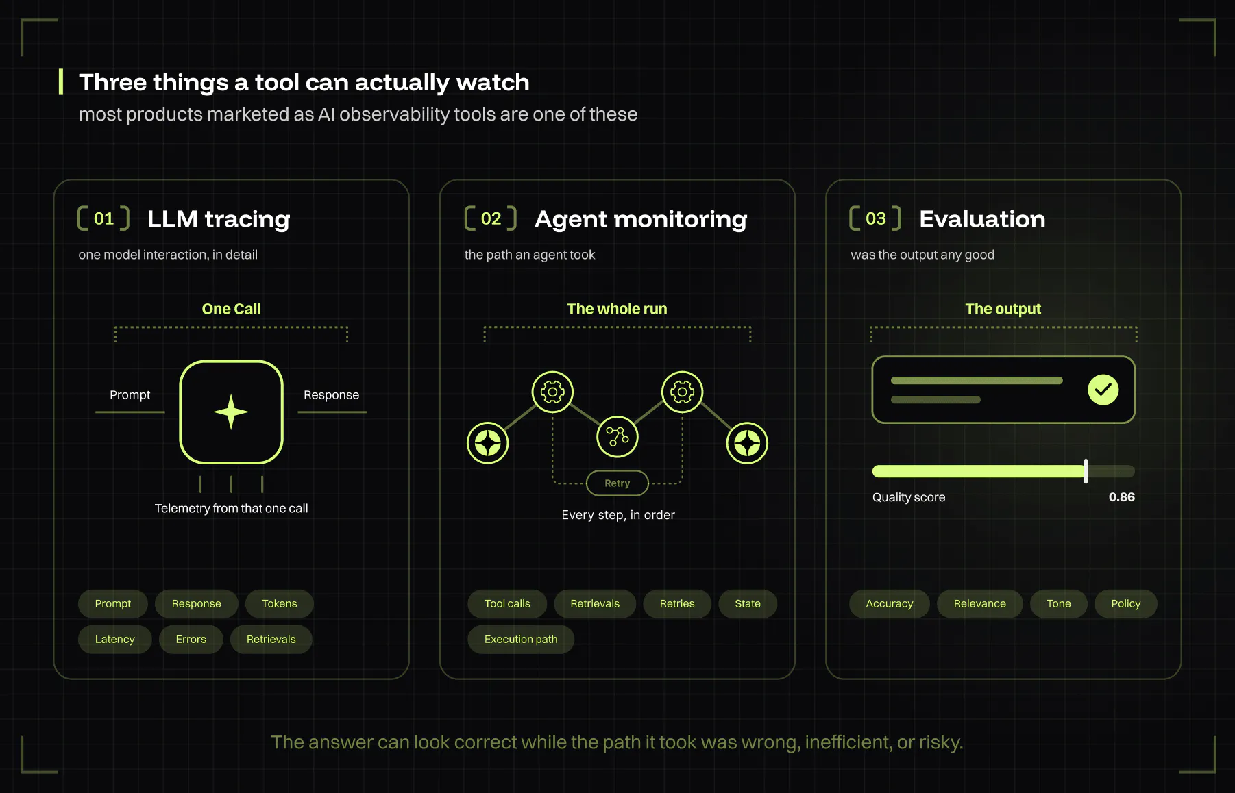AI Observability Tool - LLM Tracing, Agent Monitoring, Evaluation