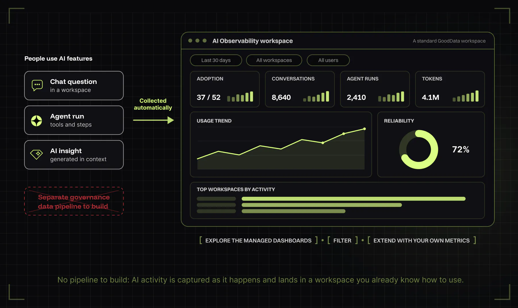 AI Observability Workspace