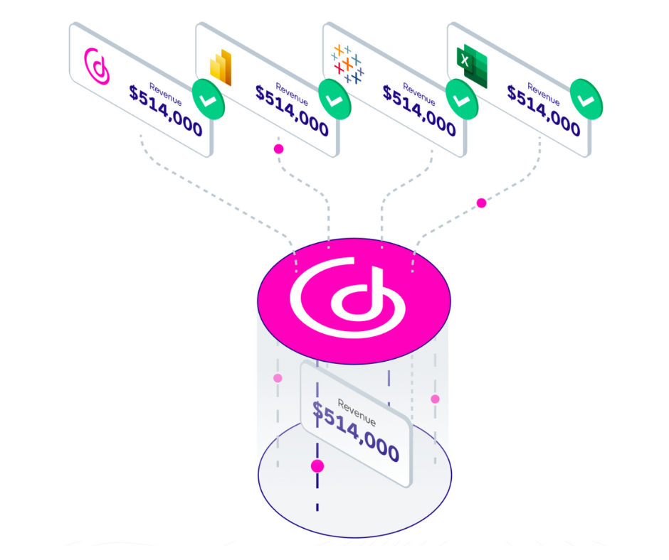 GoodData analytics data model for external data consumers