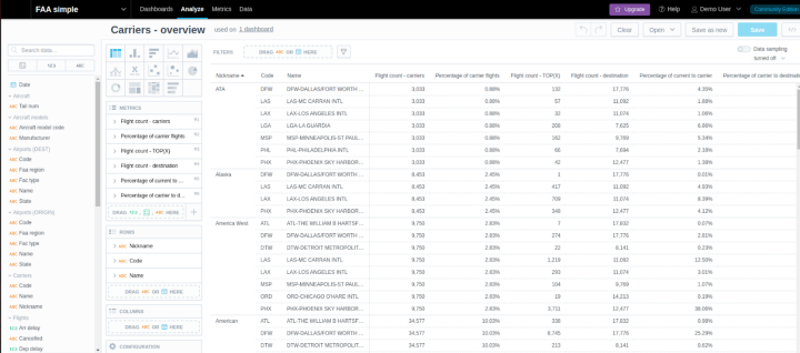 The same report in GoodData. The visualization layer could display the result in the same way as Malloy.